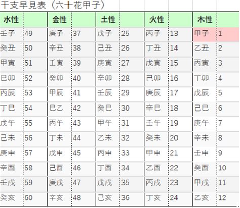 2024 甲子|《2024・2025》甲子の日カレンダー。数か月に一度。